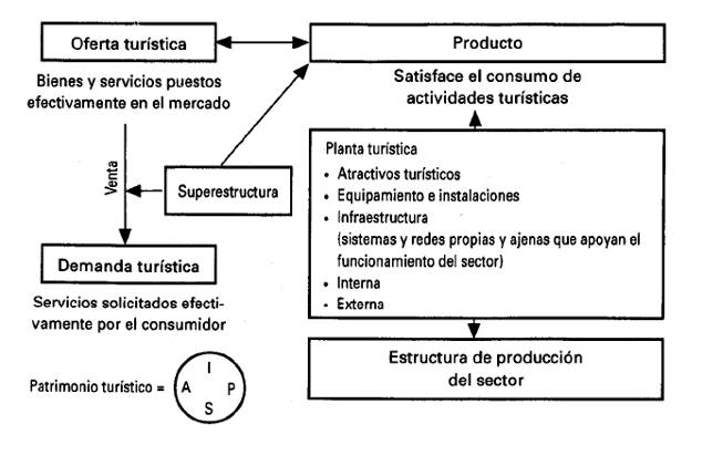 elementos