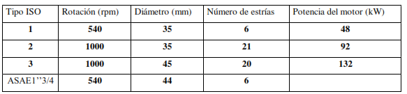 def tabla