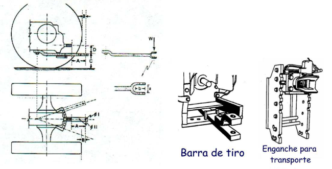 barra