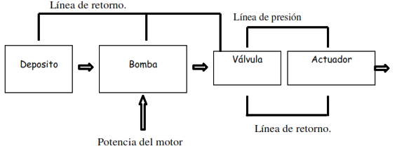 sistema 