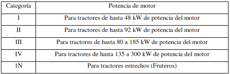 categorias