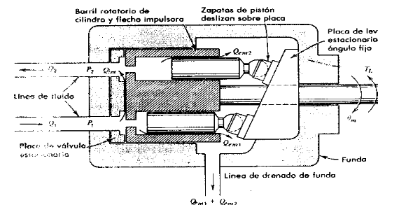 boma