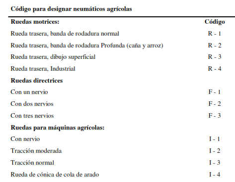 tipos