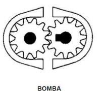 bomba engranaje