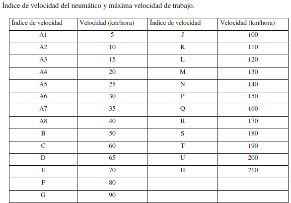table de indices