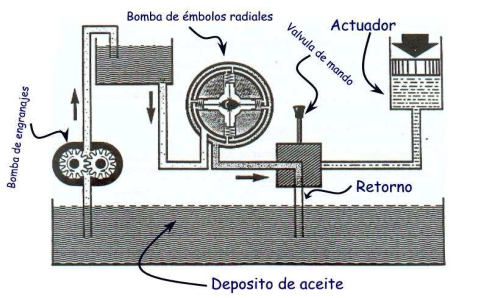 bomba embolos
